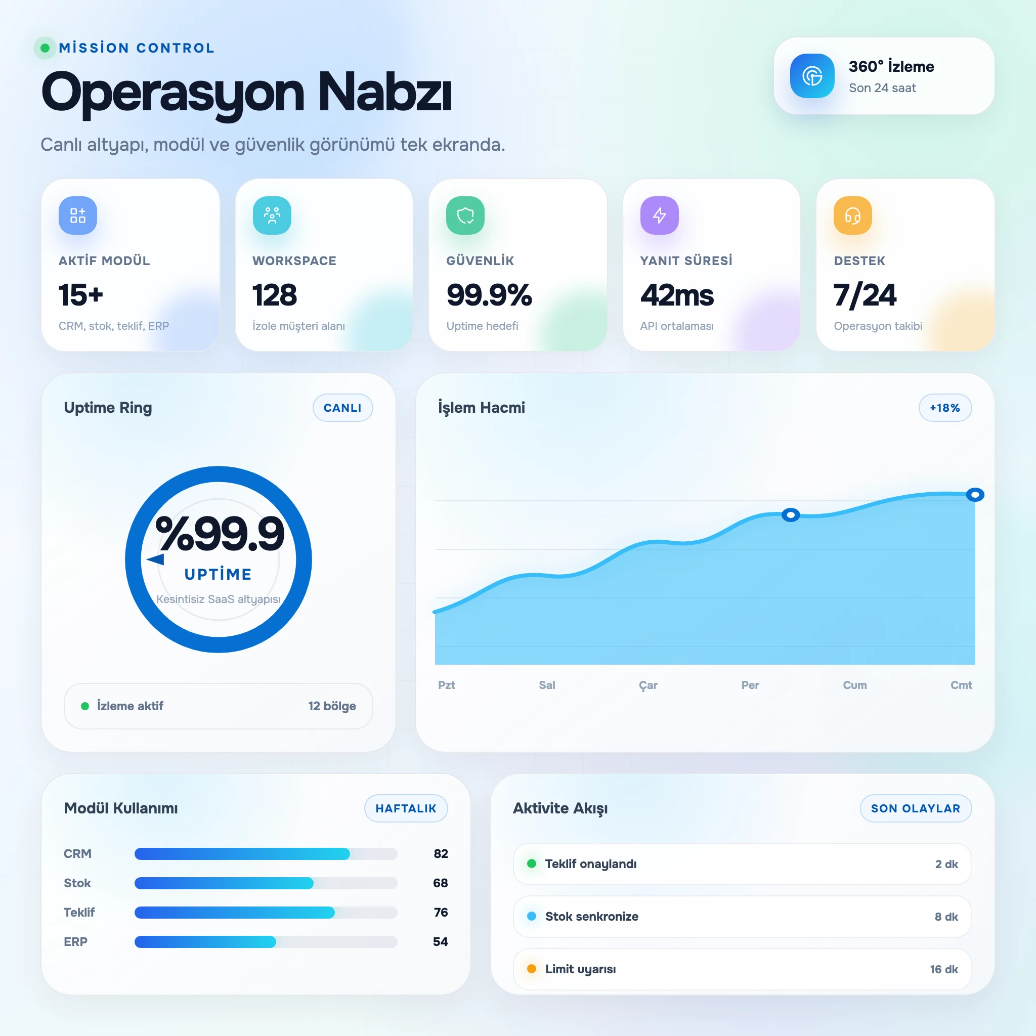 Koyu arka planlı KPI infografiği: modül sayısı, dil, uptime, güncelleme ve destek metrikleri.