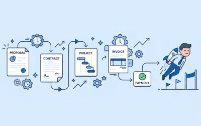 Tekliften Faturalamaya Tüm Süreç: İşinizi Nasıl Hızlandırırsınız?
