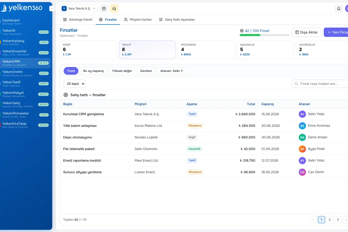 YelkenCRM – Liste Görünümü