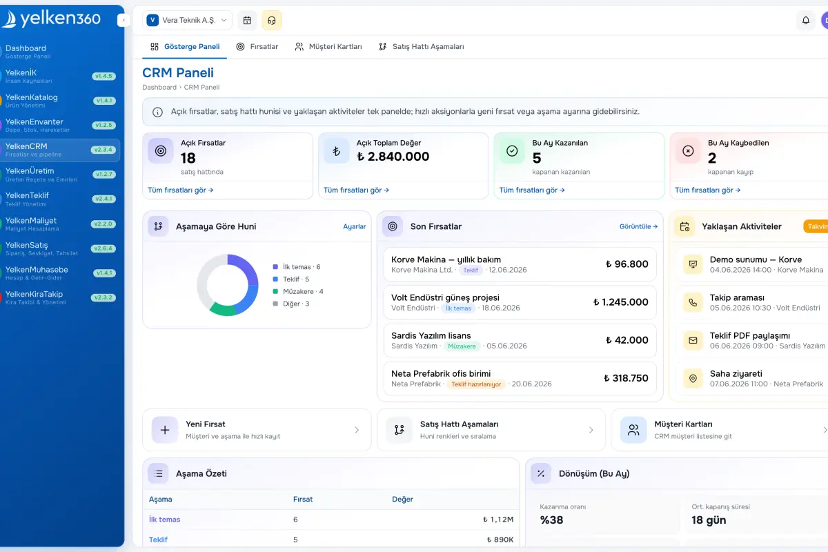 YelkenCRM – Panel Görünümü
