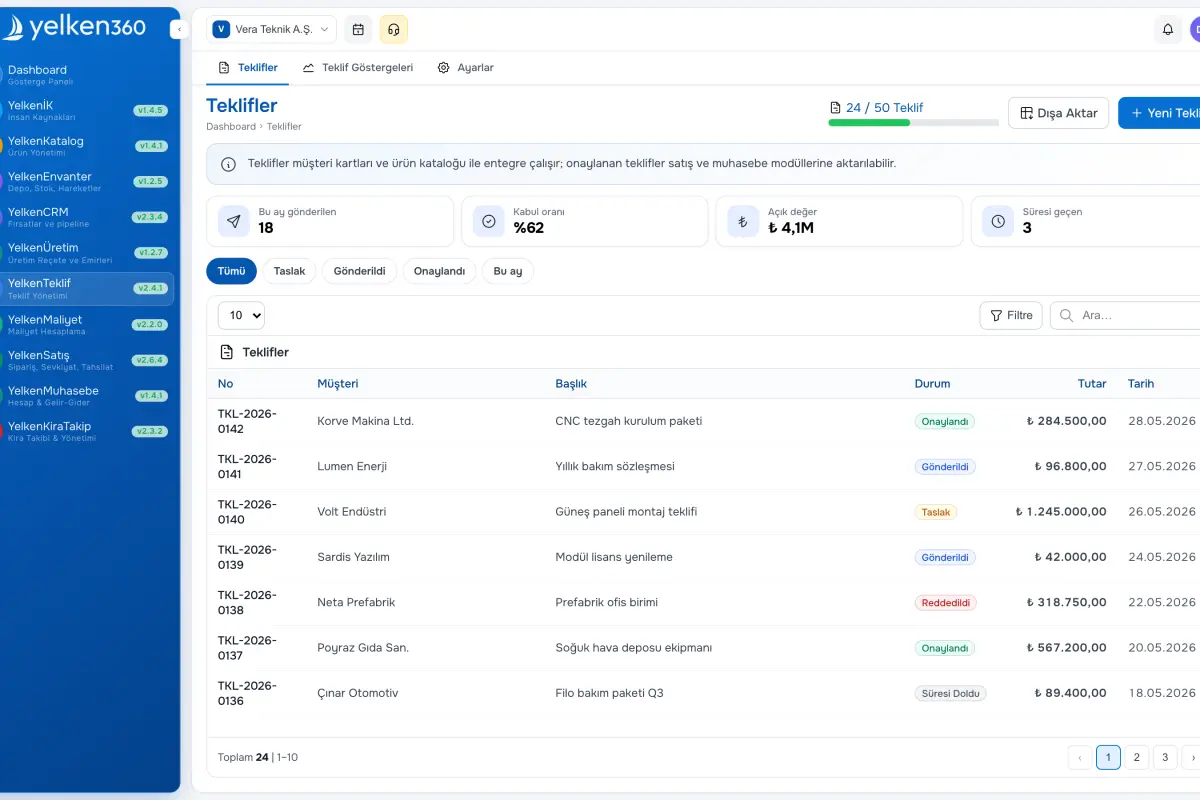 YelkenTeklif – Liste Görünümü